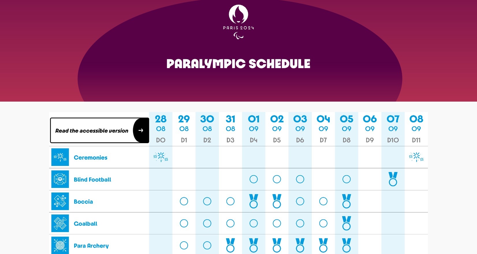 Paralympic Games Schedule
